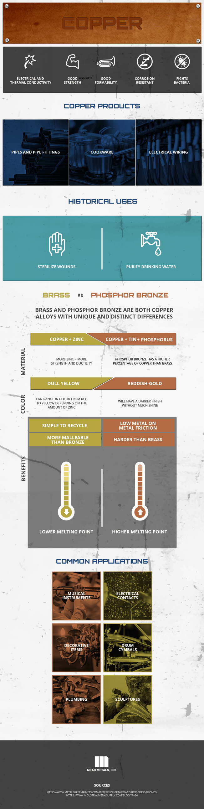 Copper Brass vs Phosphor Bronze [Infographic]